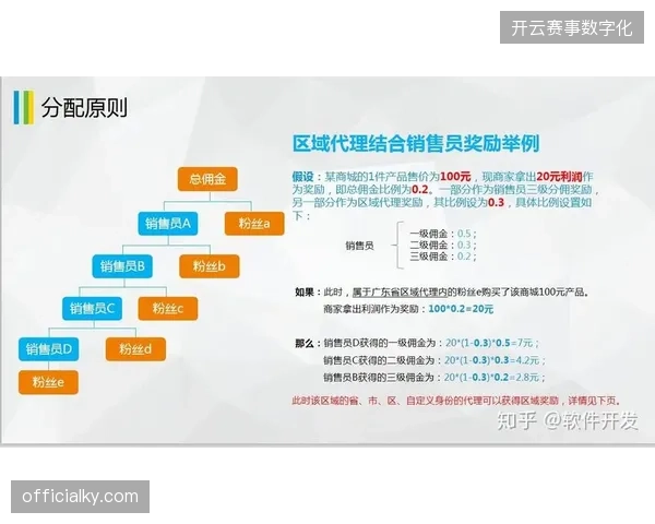 赞助商权益在多平台分销过程中的曝光数据为何难以对齐